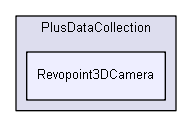 src/PlusDataCollection/Revopoint3DCamera