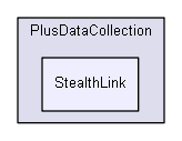 src/PlusDataCollection/StealthLink