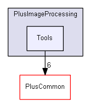 src/PlusImageProcessing/Tools