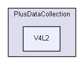 src/PlusDataCollection/V4L2