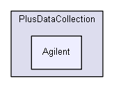 src/PlusDataCollection/Agilent