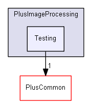 src/PlusImageProcessing/Testing