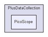 src/PlusDataCollection/PicoScope