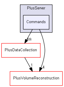 src/PlusServer/Commands