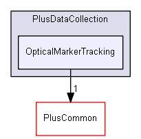 src/PlusDataCollection/OpticalMarkerTracking
