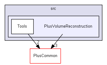 src/PlusVolumeReconstruction