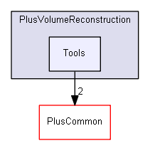 src/PlusVolumeReconstruction/Tools