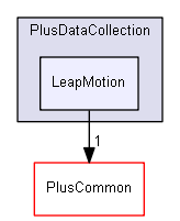 src/PlusDataCollection/LeapMotion