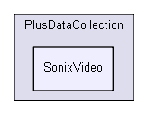 src/PlusDataCollection/SonixVideo
