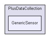 src/PlusDataCollection/GenericSensor