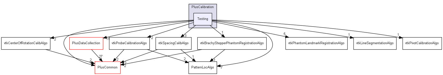 src/PlusCalibration/Testing