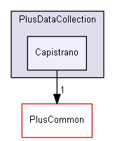 src/PlusDataCollection/Capistrano