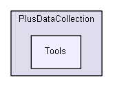 src/PlusDataCollection/Tools