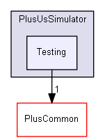 src/PlusUsSimulator/Testing