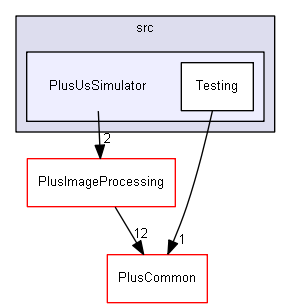 src/PlusUsSimulator