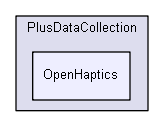 src/PlusDataCollection/OpenHaptics