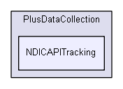 src/PlusDataCollection/NDICAPITracking