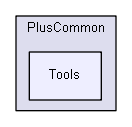 src/PlusCommon/Tools