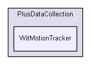 src/PlusDataCollection/WitMotionTracker