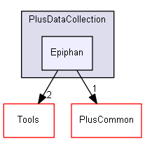 src/PlusDataCollection/Epiphan