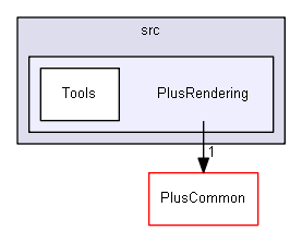 src/PlusRendering