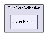 src/PlusDataCollection/AzureKinect