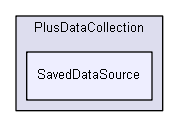 src/PlusDataCollection/SavedDataSource