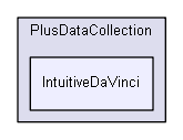 src/PlusDataCollection/IntuitiveDaVinci