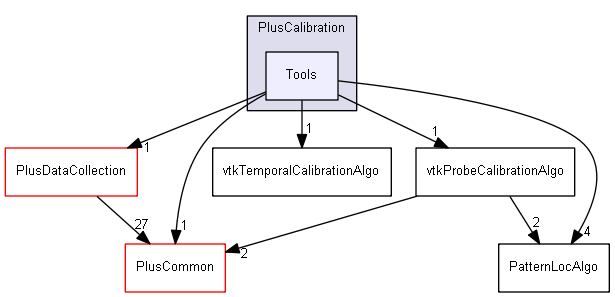 src/PlusCalibration/Tools