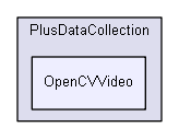 src/PlusDataCollection/OpenCVVideo