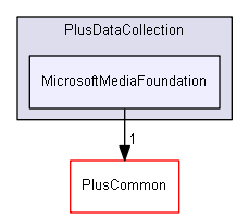 src/PlusDataCollection/MicrosoftMediaFoundation