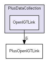 src/PlusDataCollection/OpenIGTLink