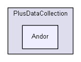 src/PlusDataCollection/Andor