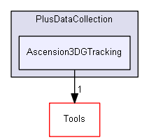 src/PlusDataCollection/Ascension3DGTracking