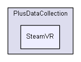 src/PlusDataCollection/SteamVR