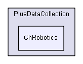 src/PlusDataCollection/ChRobotics