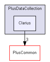 src/PlusDataCollection/Clarius