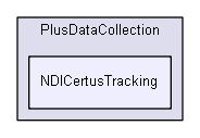 src/PlusDataCollection/NDICertusTracking