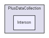 src/PlusDataCollection/Interson