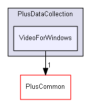 src/PlusDataCollection/VideoForWindows