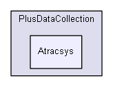src/PlusDataCollection/Atracsys
