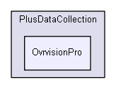 src/PlusDataCollection/OvrvisionPro