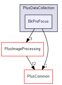 src/PlusDataCollection/BkProFocus
