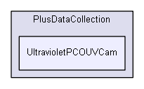 src/PlusDataCollection/UltravioletPCOUVCam