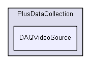 src/PlusDataCollection/DAQVideoSource