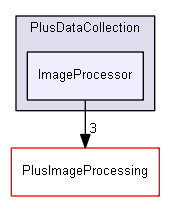 src/PlusDataCollection/ImageProcessor