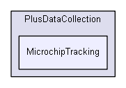 src/PlusDataCollection/MicrochipTracking