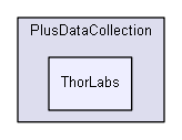 src/PlusDataCollection/ThorLabs