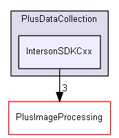 src/PlusDataCollection/IntersonSDKCxx