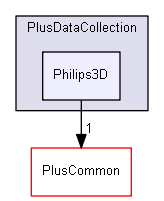 src/PlusDataCollection/Philips3D
